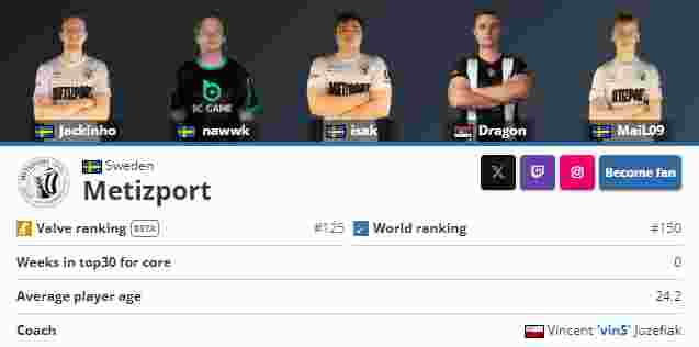 在08.05日的Valorant上该押注什么？只有专业人士知道的前五名押注