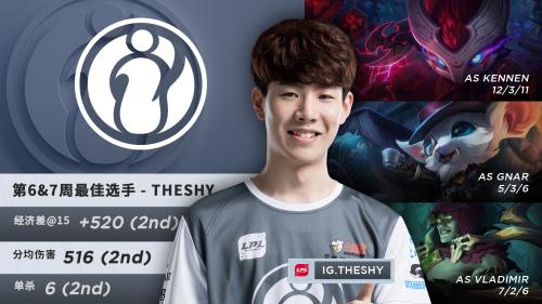 Weibo Gaming post-match interview with Xiaohu ： 新的十年从零开始，每一年都是一个新的起点